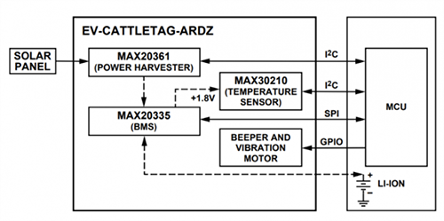 Analog Devices Inc. EV-CATTLETAG-ARDZ Arduino Board